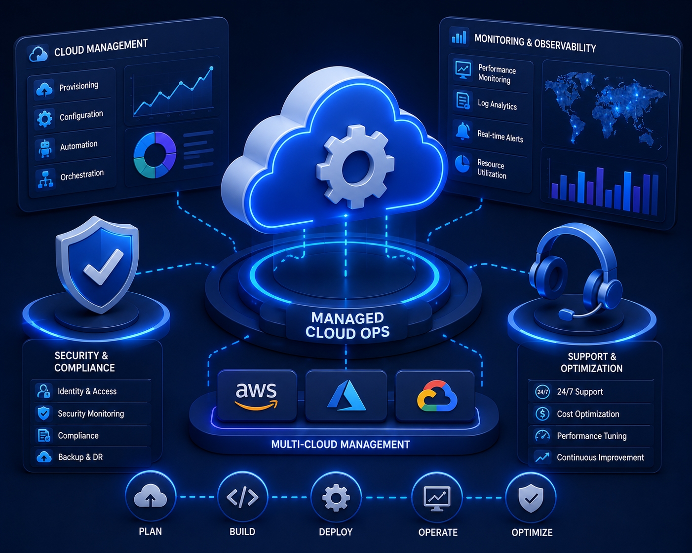 Managed Cloud Ops